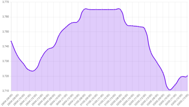Gráfico: tipo de cambio, economía, tasas de la Fed, Powell, empleo, inflación